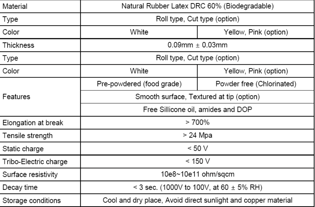 Black Powder Free Industrial Grade ESD Cleanroom Finger Cover Antistatic Latex Finger Cots for Electronic Industry