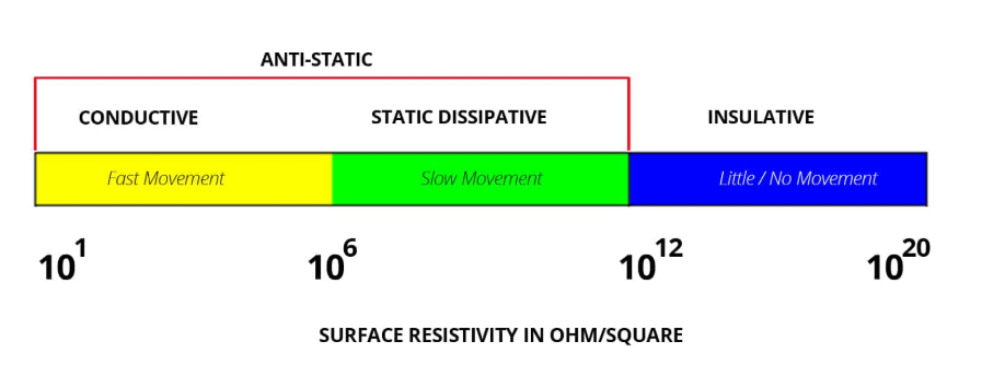 what is insulative?