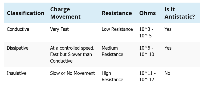 what is insulative?