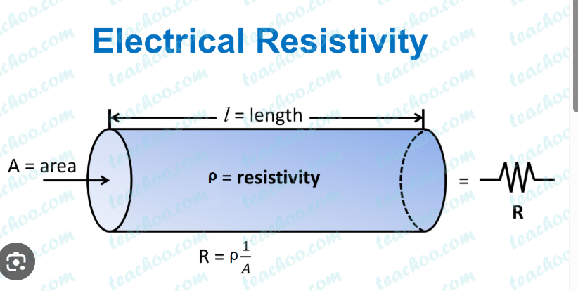 electrical resistance of a conductor