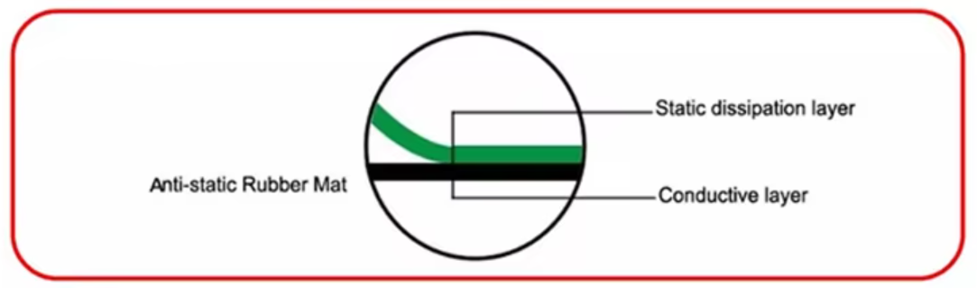 how to choose the right anti static mats ? how to choose the right anti static mats ?
