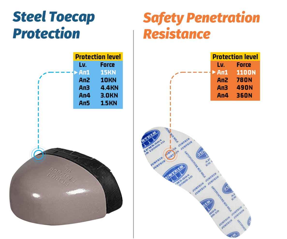 How to choose Electrostatic Safety Shoes ?