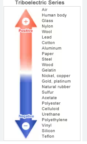 Electrostatic Scale